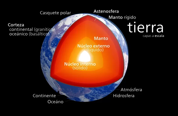 El nucleo de la Tierra se ha frenado y gira mas lento