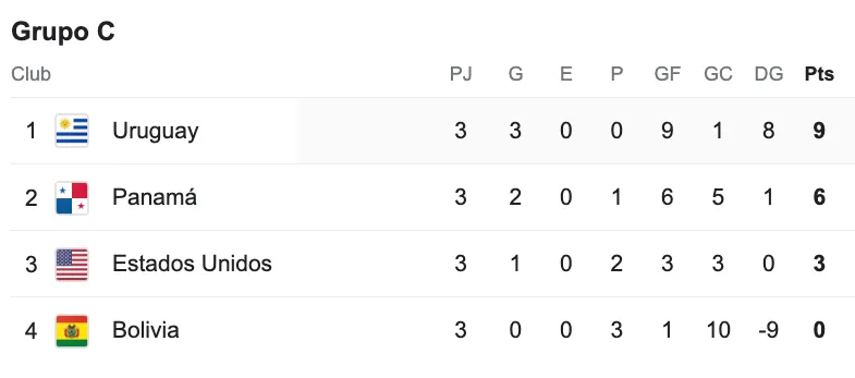 Grupo C copa america 2024