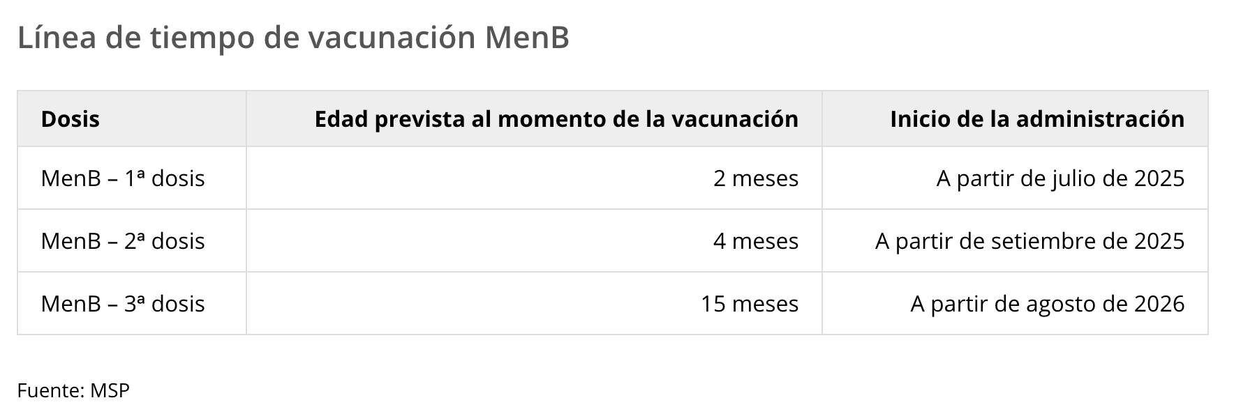 vacunas menb 2025