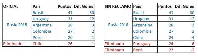 chile reclamo