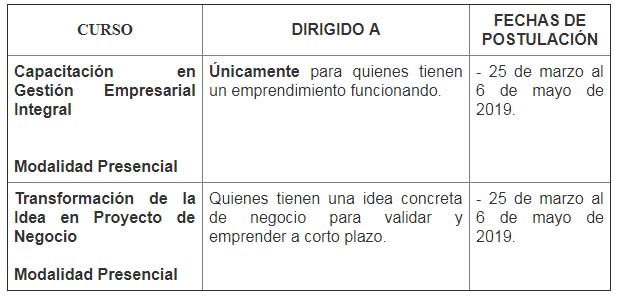 cursos